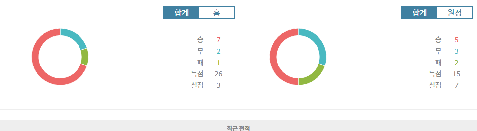 호주 vs 사우디아라비아, 2024년 월드컵 아시아 지역 예선: 뜨거운 승부 예상