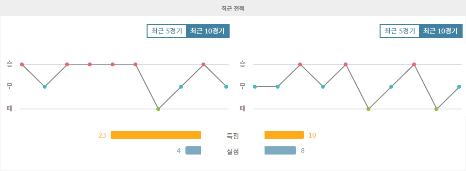 호주 vs 사우디아라비아, 2024년 월드컵 아시아 지역 예선: 뜨거운 승부 예상