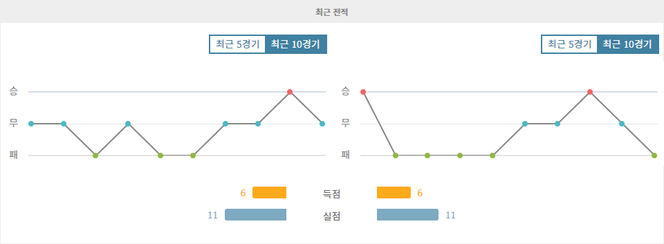 J1리그 2024-11-03 아비스파 후쿠오카 vs 가시와 레이솔: 리그 잔류를 위한 치열한 싸움