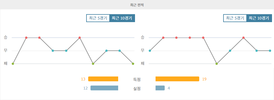 2024년 11월 20일 바레인 vs 호주: 월드컵 아시아 지역 예선 승부의 향방은?