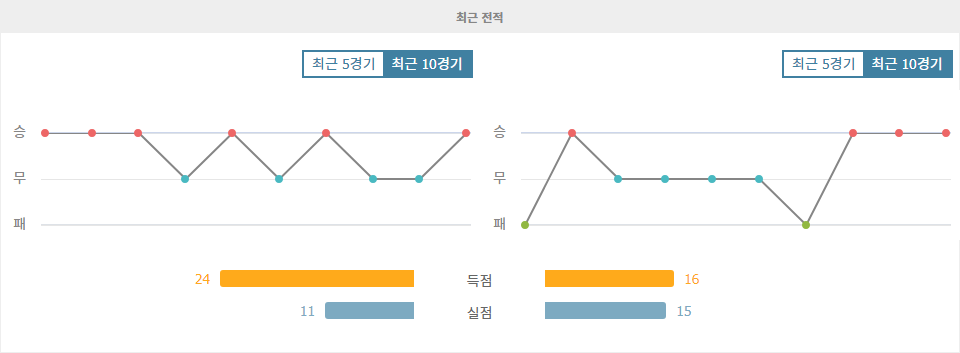 바이어 레버쿠젠 vs 슈투트가르트, 홈팀 우세 예상 - 분데스리가 2024-11-02 분석