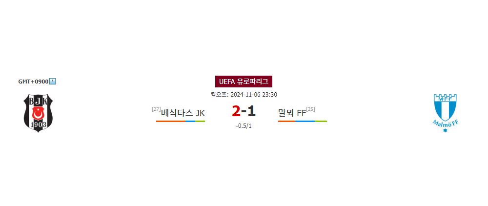 UEFA 유로파리그 2024-11-06 23:30 베식타스 JK vs 말뫼 FF: 승부처를 가늠하는 팽팽한 대결