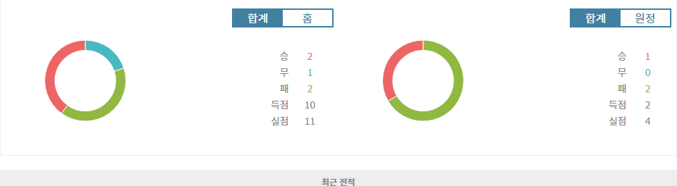 UEFA 유로파리그 2024-11-06 23:30 베식타스 JK vs 말뫼 FF: 승부처를 가늠하는 팽팽한 대결