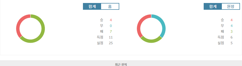 월드컵 남미 예선: 볼리비아 vs 파라과이, 고지대의 승부! 승리의 여신은 누구에게 미소 지을까?