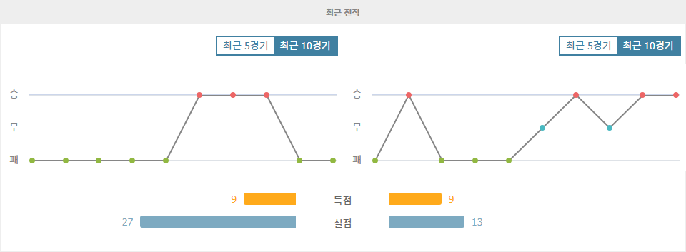 월드컵 남미 예선: 볼리비아 vs 파라과이, 고지대의 승부! 승리의 여신은 누구에게 미소 지을까?