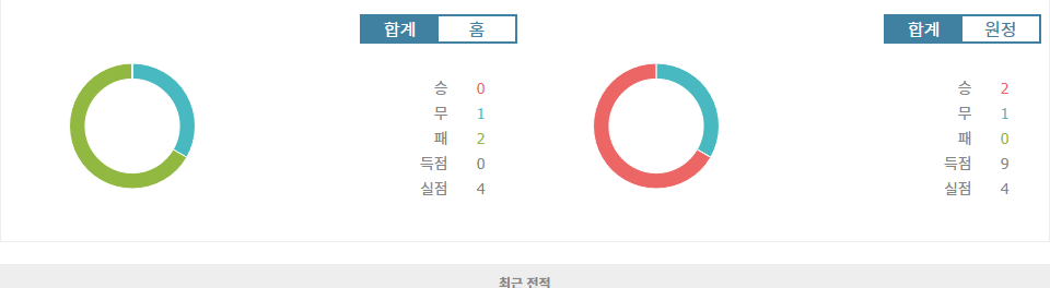 챔피언스리그 맞대결! 볼로냐 vs 모나코, 승리의 향방은?