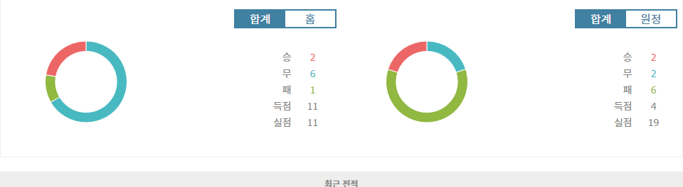 이탈리아 세리에 A 분석: 볼로냐 vs 레체, 홈팀의 승리가 예상되는 이유