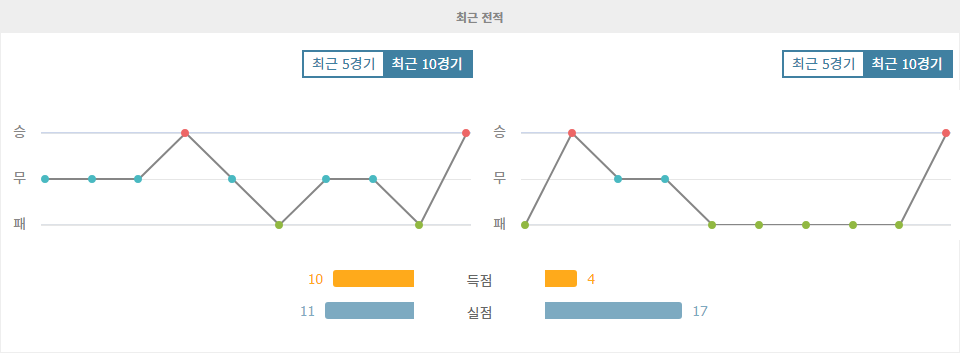 이탈리아 세리에 A 분석: 볼로냐 vs 레체, 홈팀의 승리가 예상되는 이유