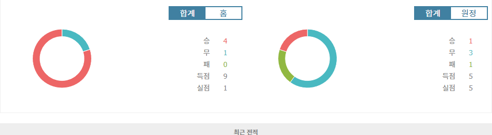 UEFA 네이션스리그: 북마케도니아 vs 페로 제도 - 승리의 향방은?