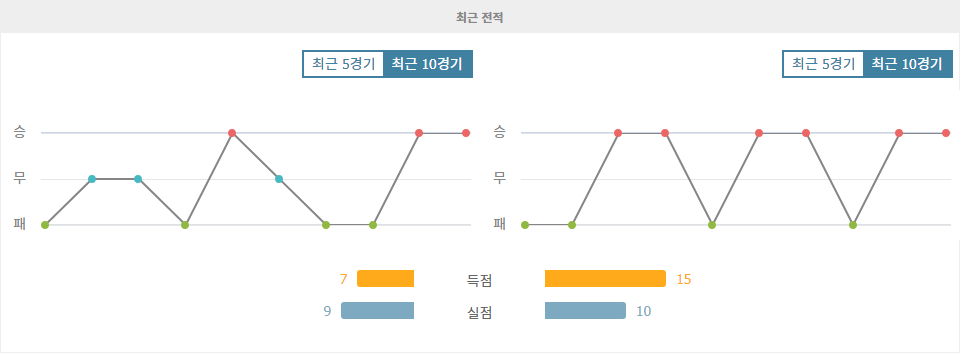 캄페오나투 브라질레이루 세리이 B 2024-11-13 08:30 보타포구 FC vs 세아라 SC: 승격 경쟁의 열기 속, 세아라 SC의 승리 예상