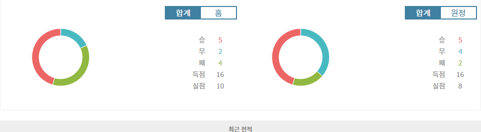 브라질 vs 우루과이: 불꽃 튀는 남미 예선전 승리 예측