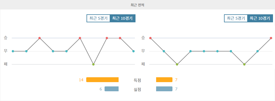 브라질 vs 우루과이: 불꽃 튀는 남미 예선전 승리 예측