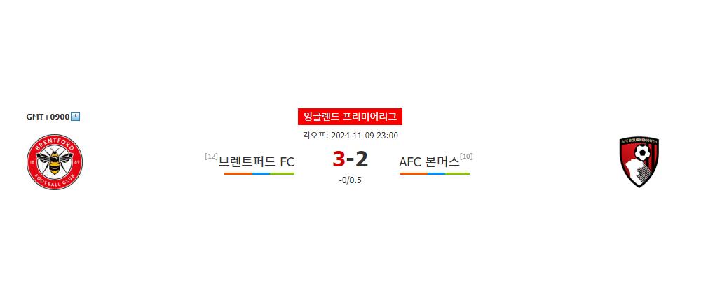 잉글랜드 프리미어리그 2024-11-09 23:00 브렌트퍼드 FC vs AFC 본머스: 승리의 기세를 이어갈 팀은?