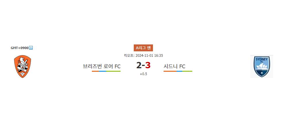 A리그 멘 2024-11-01 16:35 브리즈번 로어 FC vs 시드니 FC: 팽팽한 승부 예상, 승리의 주인공은?