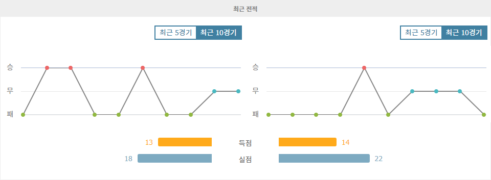 브리스톨 로버스 vs 크롤리 타운: EFL 리그 원 혈투의 승자는? 심층 분석 및 예측