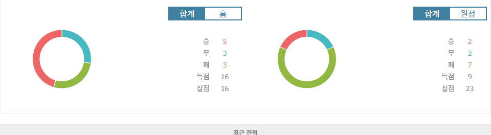 스페인 프리메라리가: CA 오사수나 vs 레알 바야돌리드, 홈팀 승리 예상!