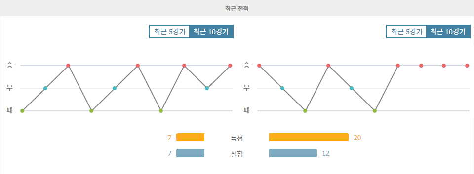 아르헨티나 프리메라 디비시온 분석: CA 산로렌소 vs 라싱 클루브 - 홈팀의 승리 가능성 높다