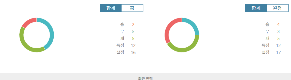 스페인 프리메라리가 2024-11-10 04:00 CD 레가네스 vs 세비야 FC 경기 분석: 승점 사냥에 나서는 세비야 FC