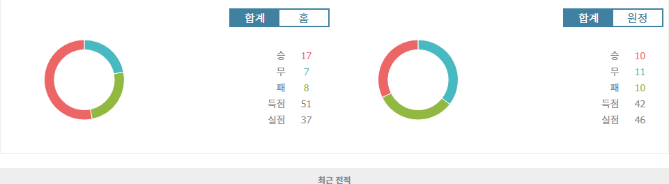 캄페오나투 브라질레이루 세리이 A: 플라멩구 vs 아틀레치쿠 미네이루, 승리의 기운은 플라멩구에게?