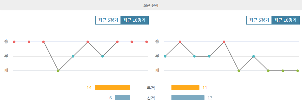 캄페오나투 브라질레이루 세리이 A: 플라멩구 vs 아틀레치쿠 미네이루, 승리의 기운은 플라멩구에게?