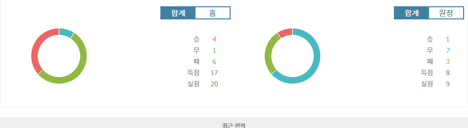 셀타 비고 vs 헤타페 CF, 홈팀의 승리 예상: 분석과 전망