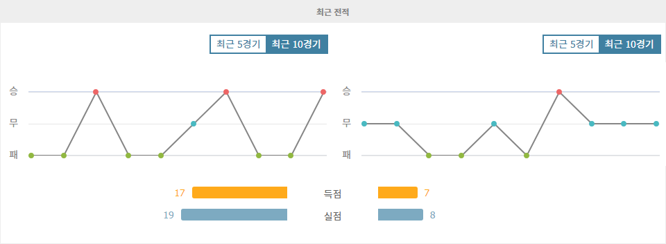 셀타 비고 vs 헤타페 CF, 홈팀의 승리 예상: 분석과 전망