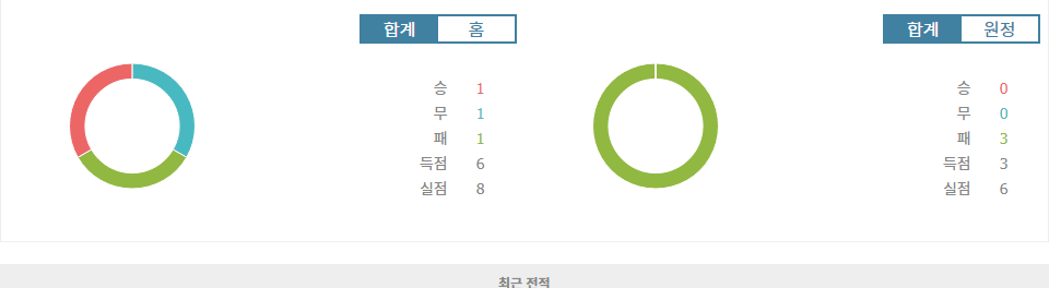 챔피언스리그, 셀틱 vs 라이프치히: 홈 이점을 활용할 셀틱, 승리 가능성 높아!