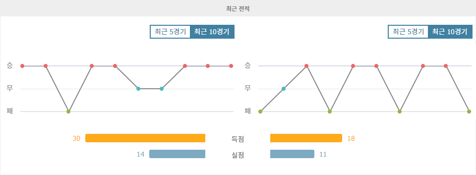 챔피언스리그, 셀틱 vs 라이프치히: 홈 이점을 활용할 셀틱, 승리 가능성 높아!