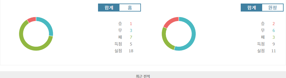 칠레 vs 베네수엘라: 남미 월드컵 예선 최대의 격돌, 승리의 주인공은?