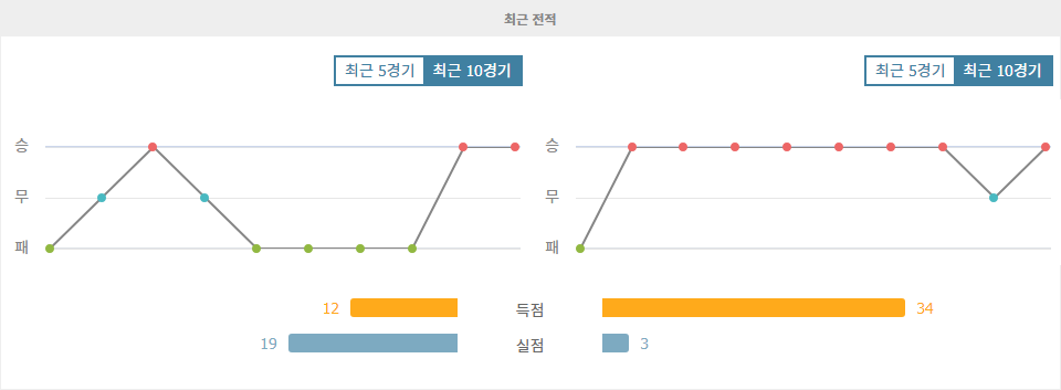 중국 vs 일본, 2024 월드컵 아시아 지역 예선 승부의 향방은?  깊이 있는 분석과 예측