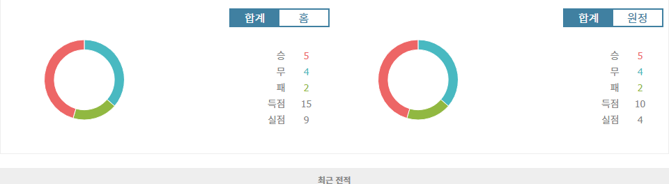 2024 남미 월드컵 예선: 콜롬비아 vs 에콰도르 - 홈 이점을 누릴 콜롬비아의 승리 예상