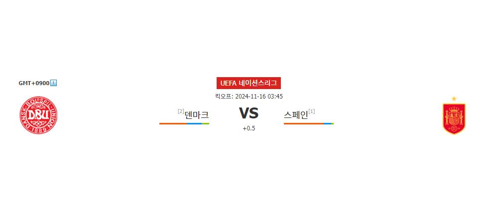 덴마크 vs 스페인, 유로챔피언의 위용을 보여줄 시간! UEFA 네이션스리그 승부 예측