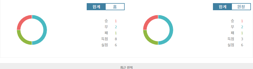 네덜란드 vs 헝가리: UEFA 네이션스리그 승리의 향방은?  심층 분석 및 예측