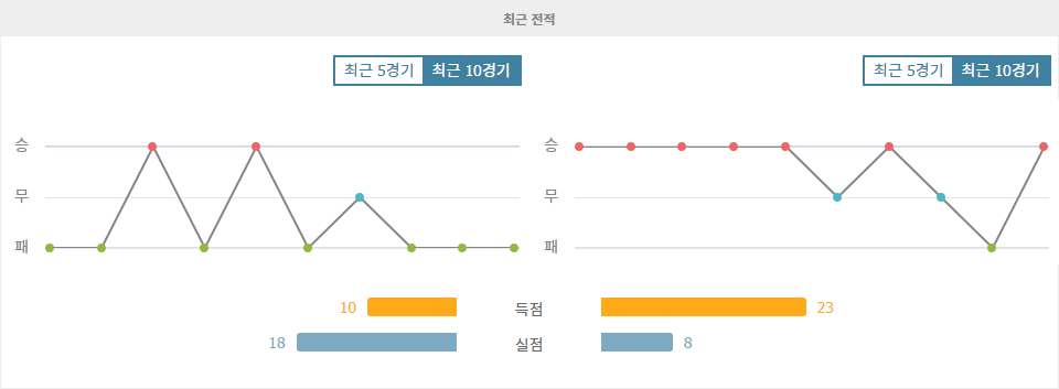 캄페오나투 브라질레이루 세리이 A 분석: EC 바이아 vs SE 파우메이라스 - 승리의 향방은?