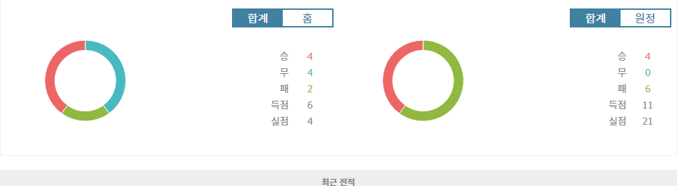 에콰도르 vs 볼리비아, 남미 예선의 운명을 건 한판 승부!