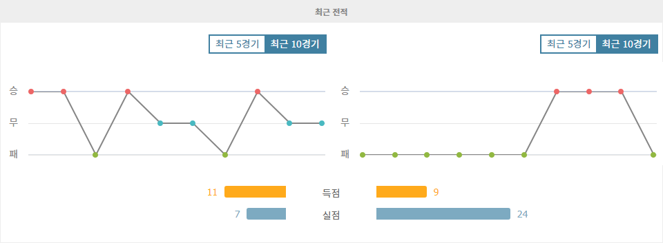 에콰도르 vs 볼리비아, 남미 예선의 운명을 건 한판 승부!