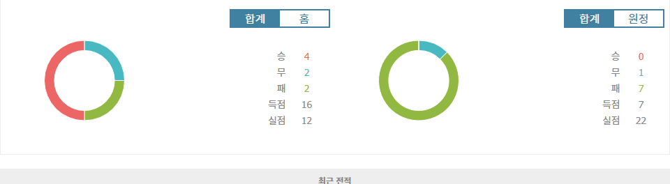 분데스리가 2024-11-02 아인트라흐트 프랑크푸르트 vs VfL 보훔: 홈 이점을 등에 업은 프랑크푸르트의 승리 예상