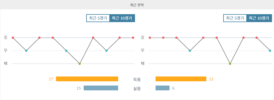 아인트라흐트 프랑크푸르트 vs SK 슬라비아 프라하: 승부 예측 및 분석