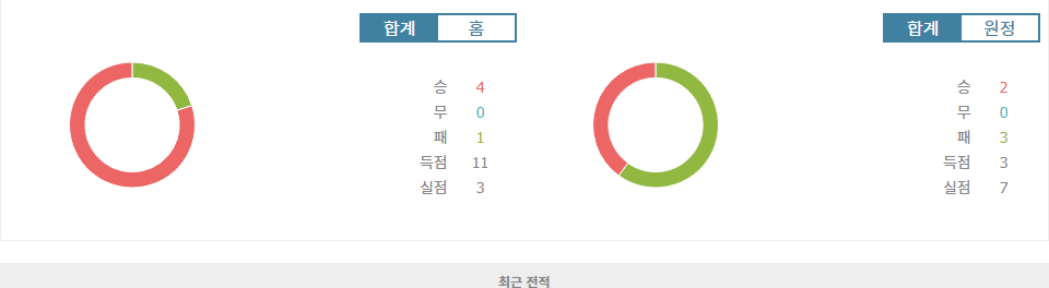 잉글랜드 vs 아일랜드: UEFA 네이션스리그 승부의 향방은?  승격을 향한 잉글랜드의 질주 vs 3위 확정 아일랜드의 의지