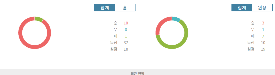 FC 바르셀로나 vs RCD 에스파뇰: 프리메라리가 챔피언의 위용을 보여줄 시간!