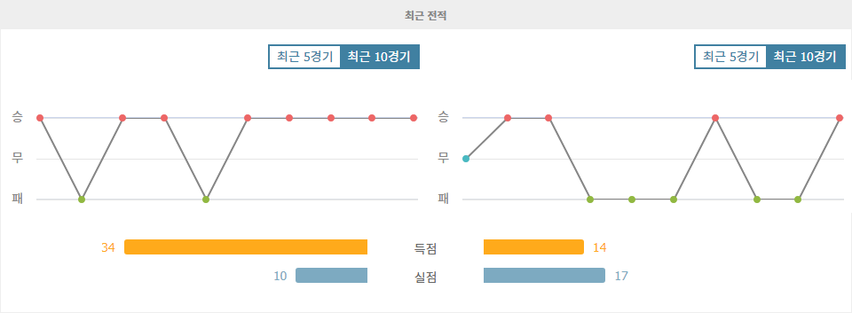 FC 바르셀로나 vs RCD 에스파뇰: 프리메라리가 챔피언의 위용을 보여줄 시간!