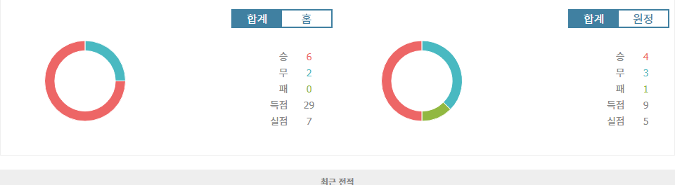 분데스리가 2024-11-02: FC 바이에른 뮌헨 vs 유니온 베를린 - 챔피언의 위용 vs 도전자의 기세