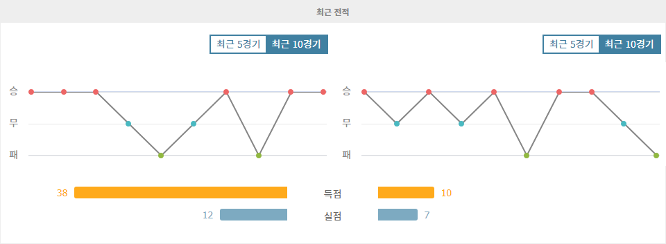 분데스리가 2024-11-02: FC 바이에른 뮌헨 vs 유니온 베를린 - 챔피언의 위용 vs 도전자의 기세