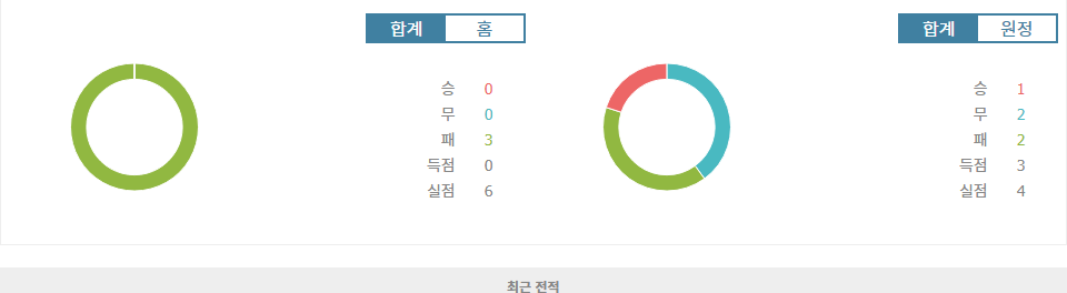 UEFA 유로파리그 2024-11-08 04:00 FC 디나모 키예프 vs 페렌츠바로시 TC: 승리의 향방은?