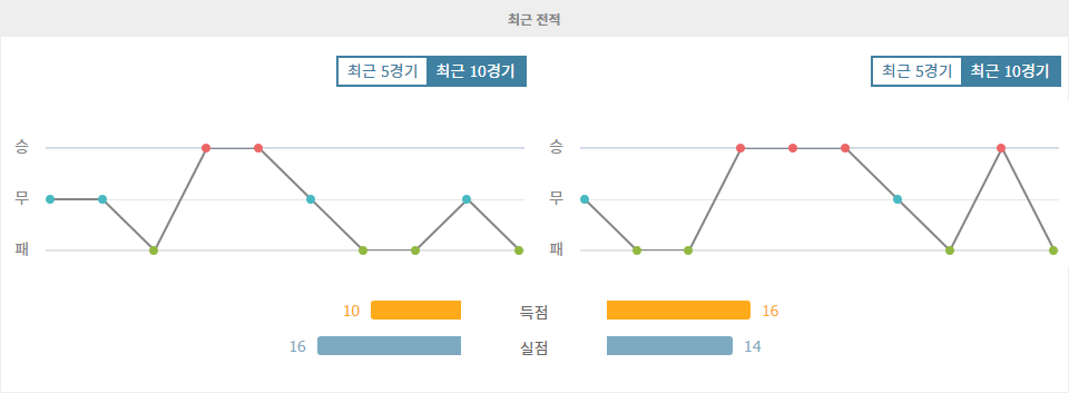 J1리그 2024-11-09 13:00 FC 마치다 젤비아 vs FC 도쿄: 승리 향한 열기, 어느 팀이 가져갈까?