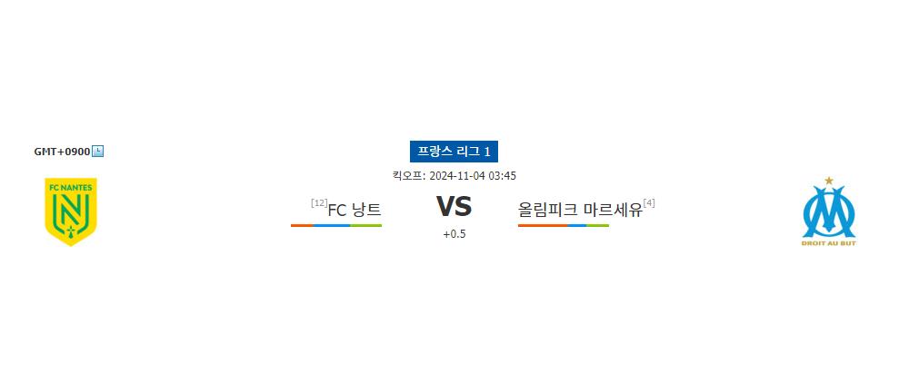 프랑스 리그 1, 낭트 vs 마르세유: 원정팀의 승리 가능성 높아