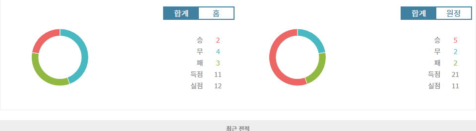 프랑스 리그 1, 낭트 vs 마르세유: 원정팀의 승리 가능성 높아