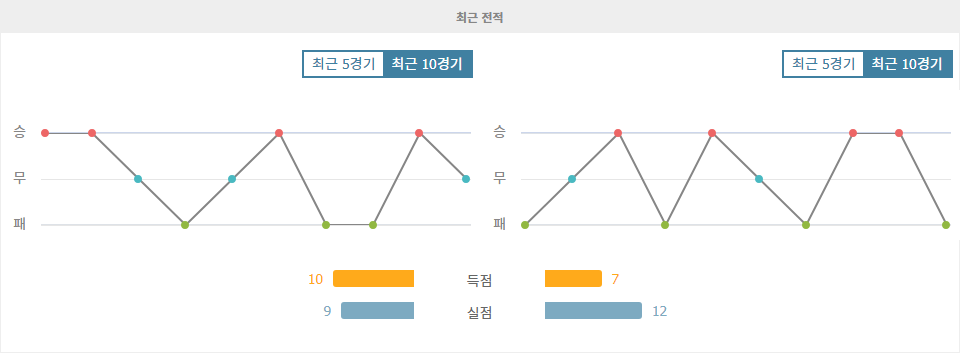 K리그1 2024-11-10 13:00 FC 서울 vs 울산 HD FC: 압도적인 기세의 울산, 승리 예상