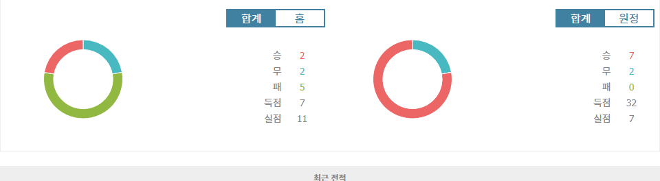 FC 장크트파울리 vs FC 바이에른 뮌헨: 분데스리가 챔피언의 위용을 기대할 수 있을까?