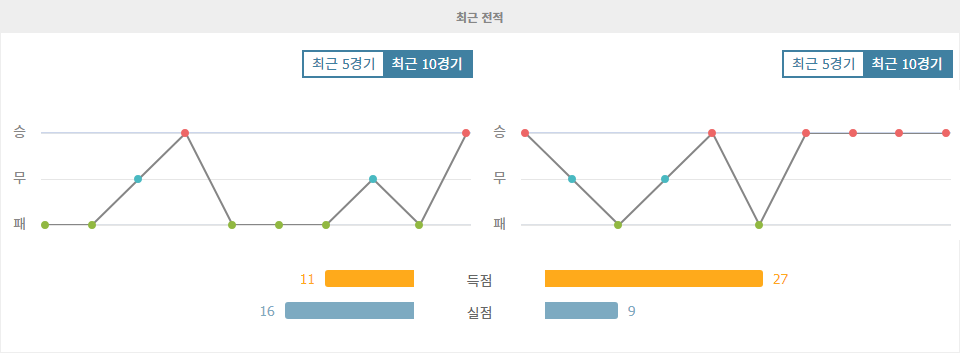 FC 장크트파울리 vs FC 바이에른 뮌헨: 분데스리가 챔피언의 위용을 기대할 수 있을까?